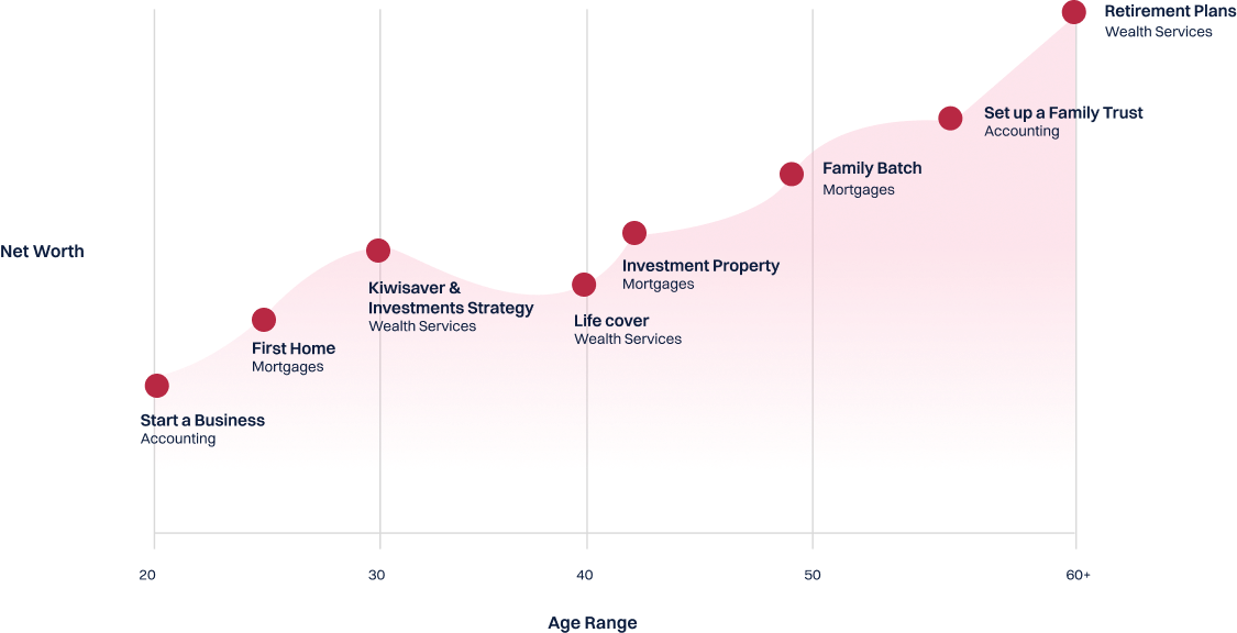 LHF_Milestone-Graph